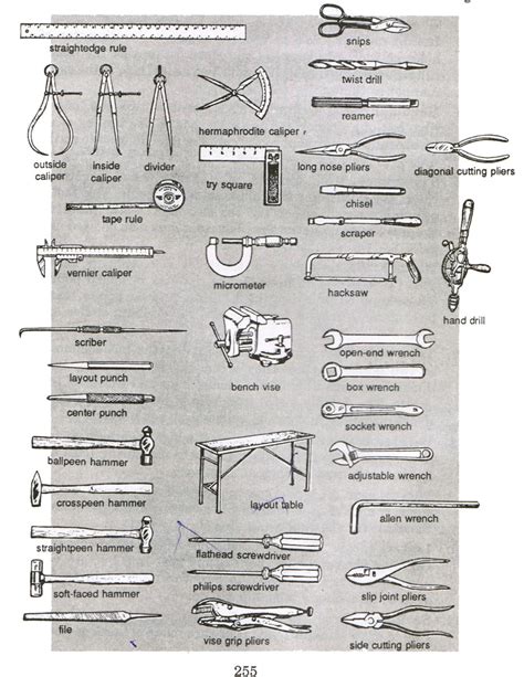 metalworking tools list